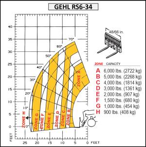 FORKLIFT%2c+REACH+6%2c000+LB.+34%27+RS6-34%2fSKYTRAK+6036